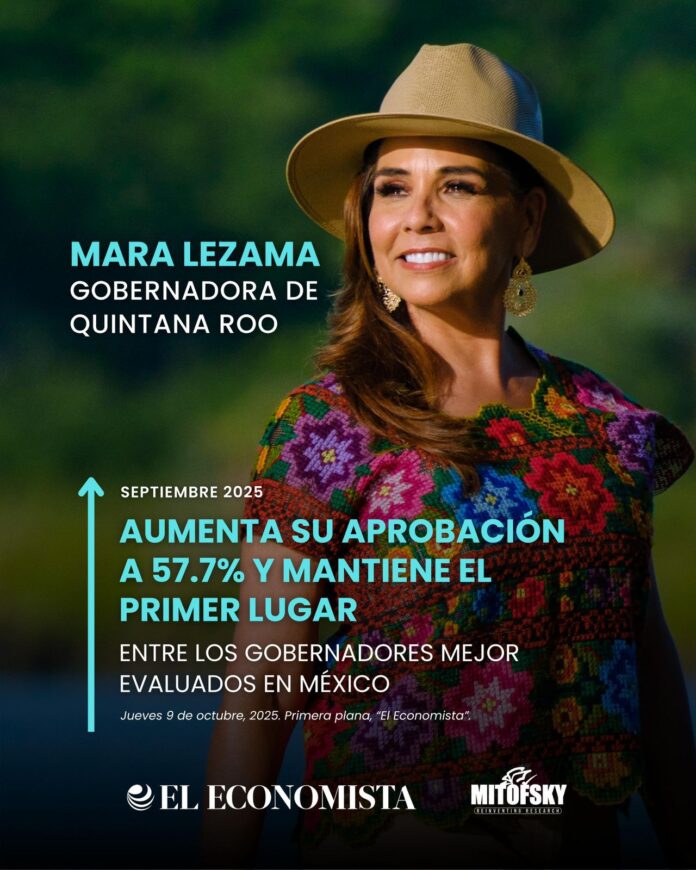 En tendencia positiva continúa Mara Lezama en el escenario nacional